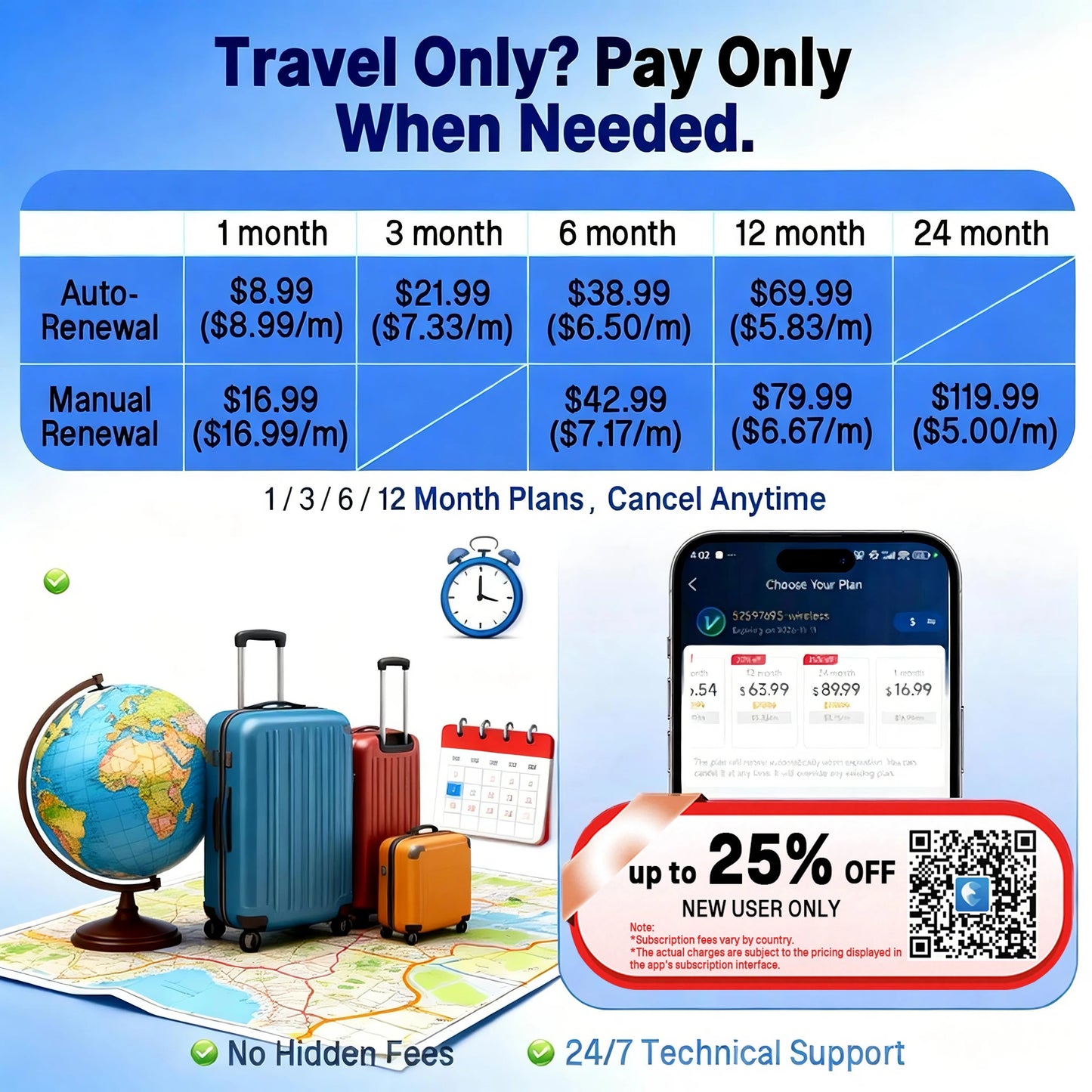 GPS Tracker for Hiking Backpacking Outdoor Adventures Real Time Tracking SOS Emergency 4G Global Portable Waterproof Device Subs