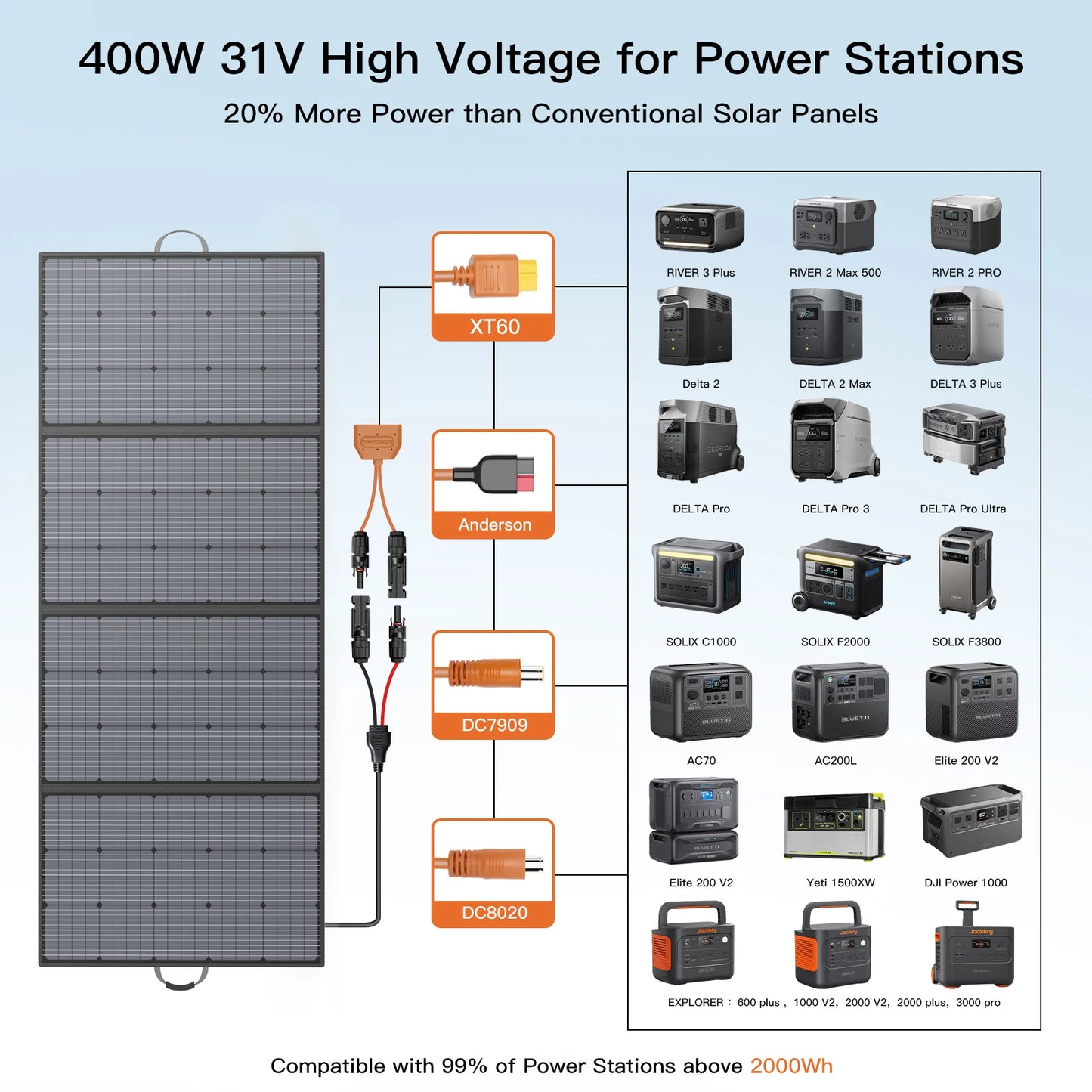 MHPOWOS 400W Portable Solar Panel 31 V Foldable Solar Panels Charger with 7 in 1 Solar Cable for Camping , Outdoor, Powerstation