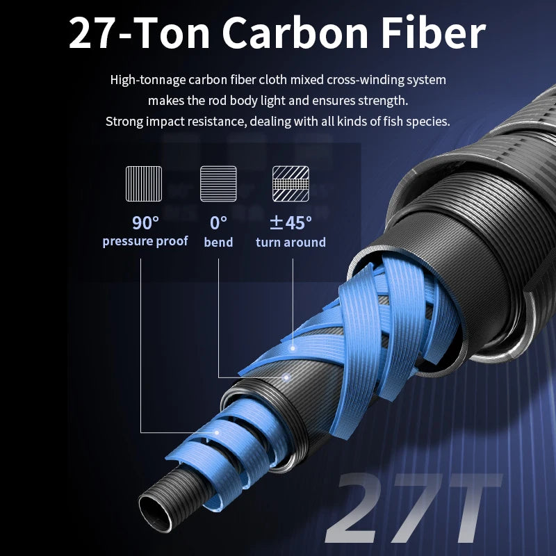 ROOBLINOS RAPTOR II Boat Fishing Rod Casting Spinning Rod 1.8m Saltwater 2 Section Trolling Rod